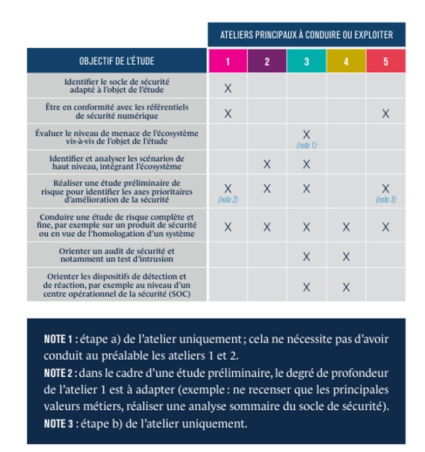Analyse de Risque en Cybersécurité: Pourquoi est-ce Essentiel pour ...